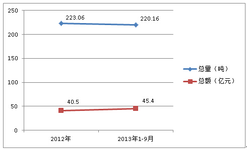 2012ȫ20131-9·|M(jn)